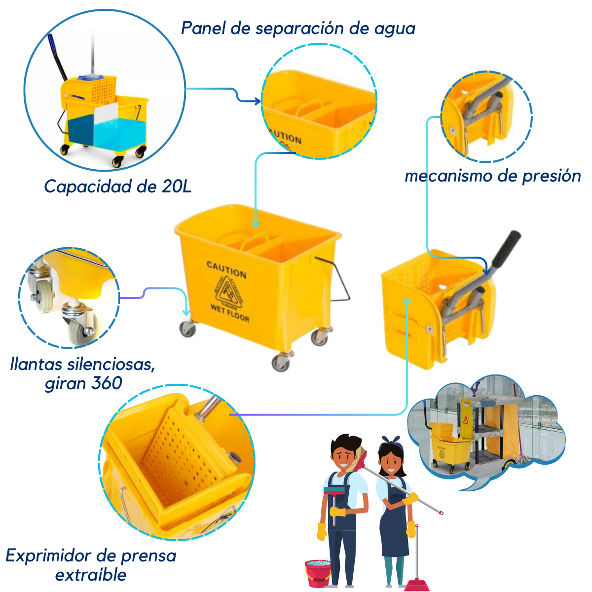 Cubeta Con Exprimidor De 20 Litros Uso Industrial KOMFORT